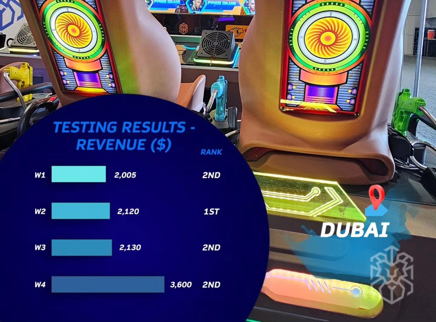Testing Results Desert Chase